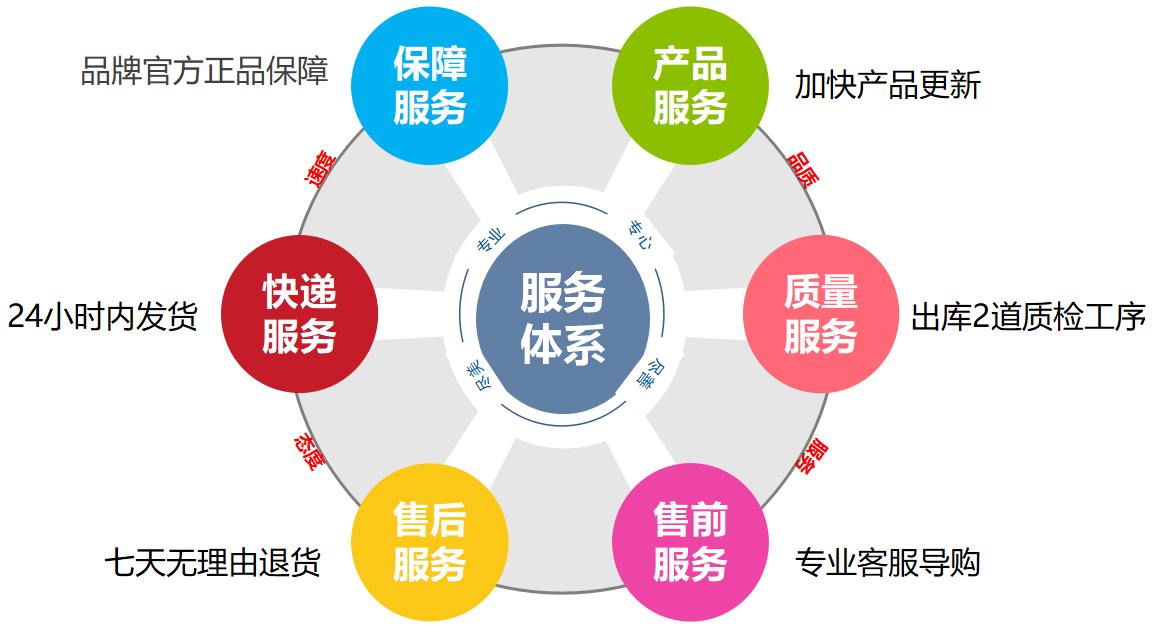售后包管-电动洗地机出租_手推式洗地机|扫地机_驾驶式洗地机|扫地车-八达国际