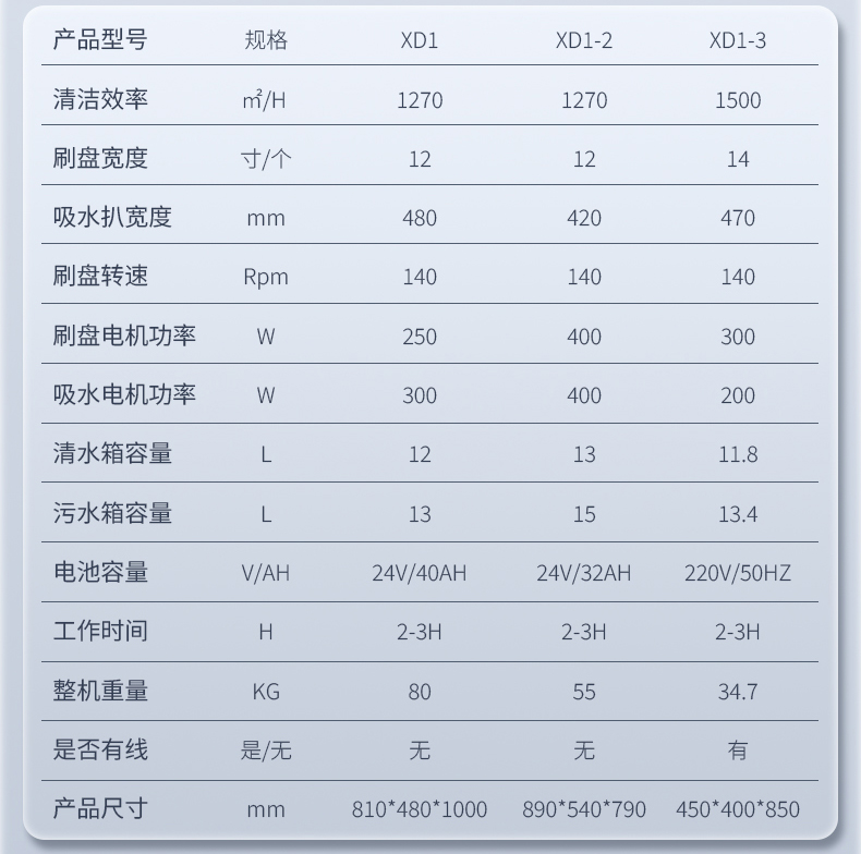 XD1-5-电动洗地机出租_手推式洗地机|扫地机_驾驶式洗地机|扫地车-八达国际