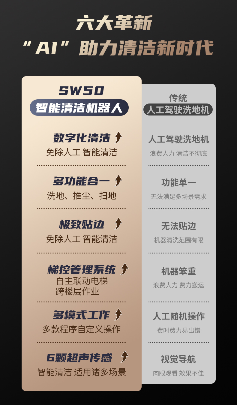 Skywalker 50 室内中大型智能清洁机械人-电动洗地机出租_手推式洗地机|扫地机_驾驶式洗地机|扫地车-八达国际