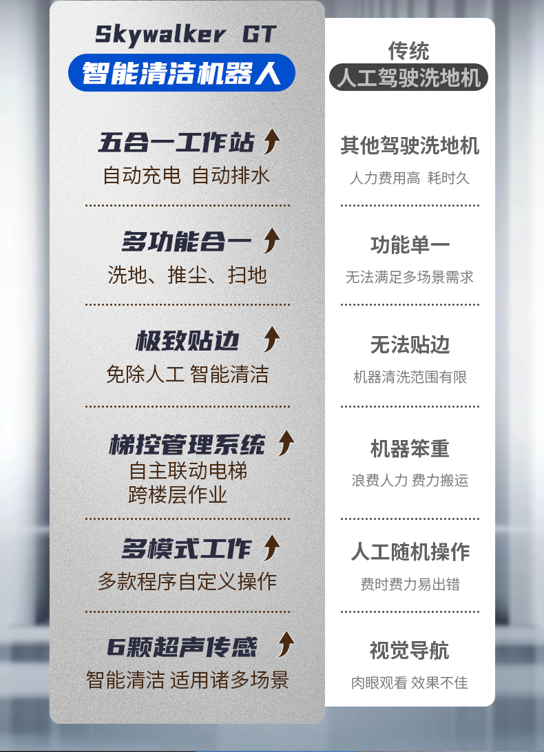 Skywalker GT-电动洗地机出租_手推式洗地机|扫地机_驾驶式洗地机|扫地车-八达国际