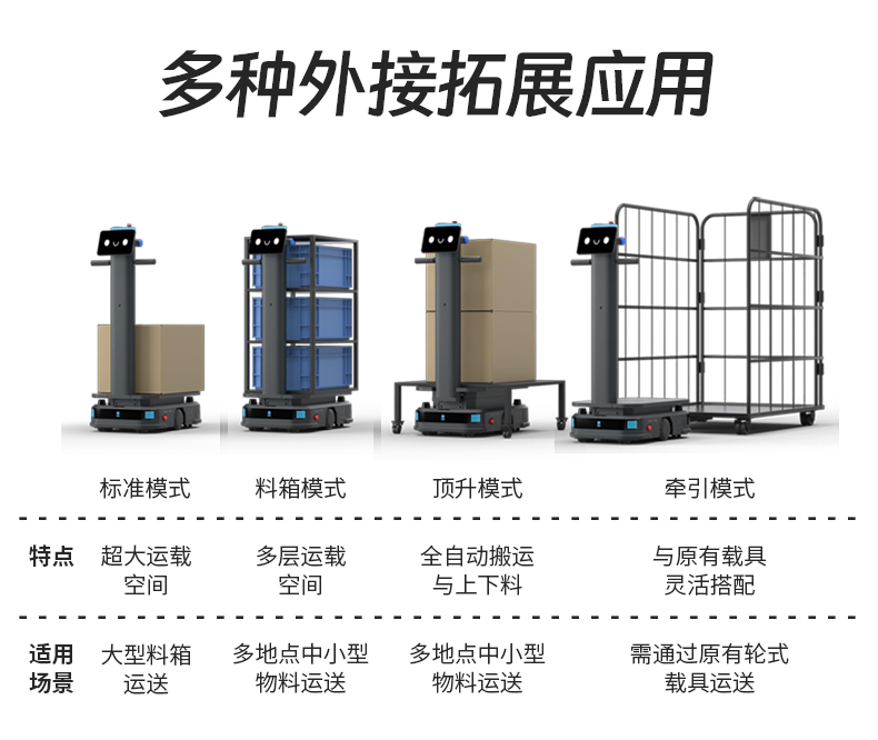 T300 工业配送机械人-电动洗地机出租_手推式洗地机|扫地机_驾驶式洗地机|扫地车-八达国际