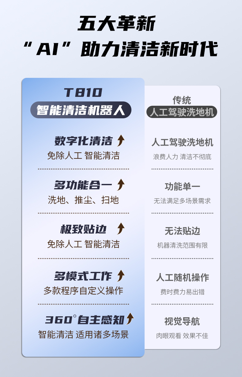 TITAN 810 工业级洗地机械人-电动洗地机出租_手推式洗地机|扫地机_驾驶式洗地机|扫地车-八达国际