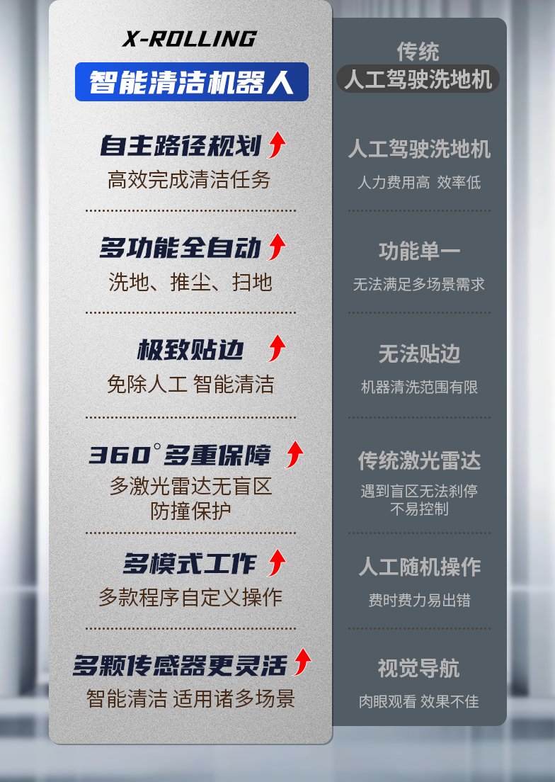 X-Rolling 智能综合清扫机械人-电动洗地机出租_手推式洗地机|扫地机_驾驶式洗地机|扫地车-八达国际